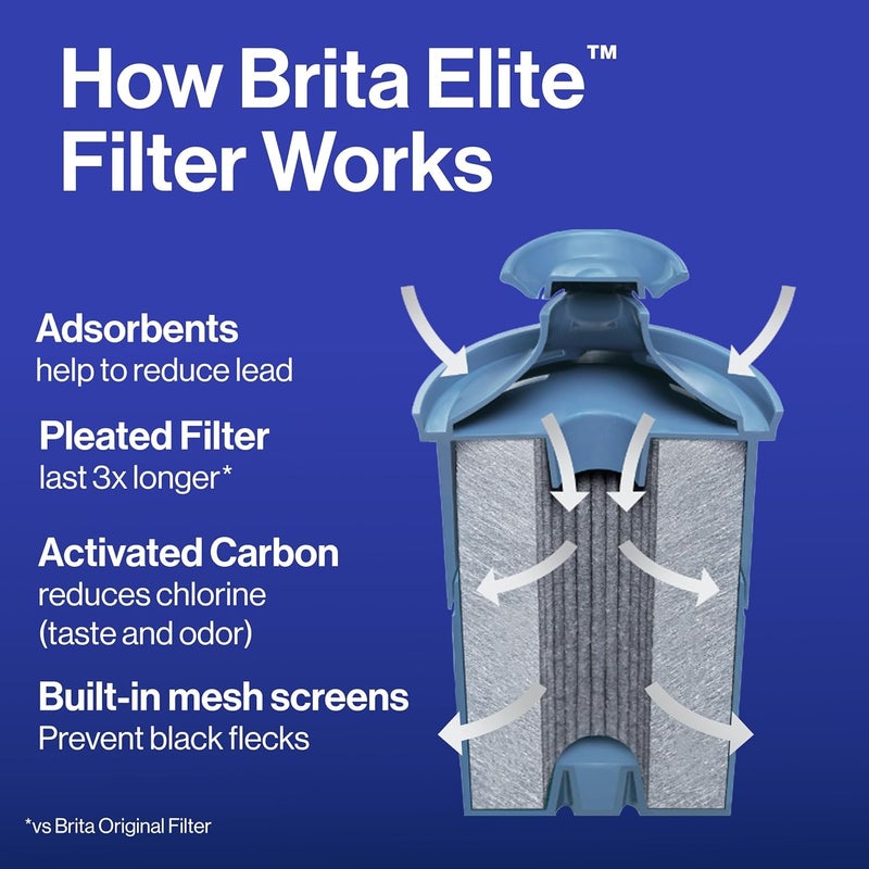 BRITA Everyday Elite Water Filter Pitcher, Removes 99% of Lead, Includes 1 Filter, 10-Cup Capacity, Black - Image 4